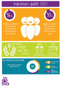 Infographie de la qualité de la formation Informa